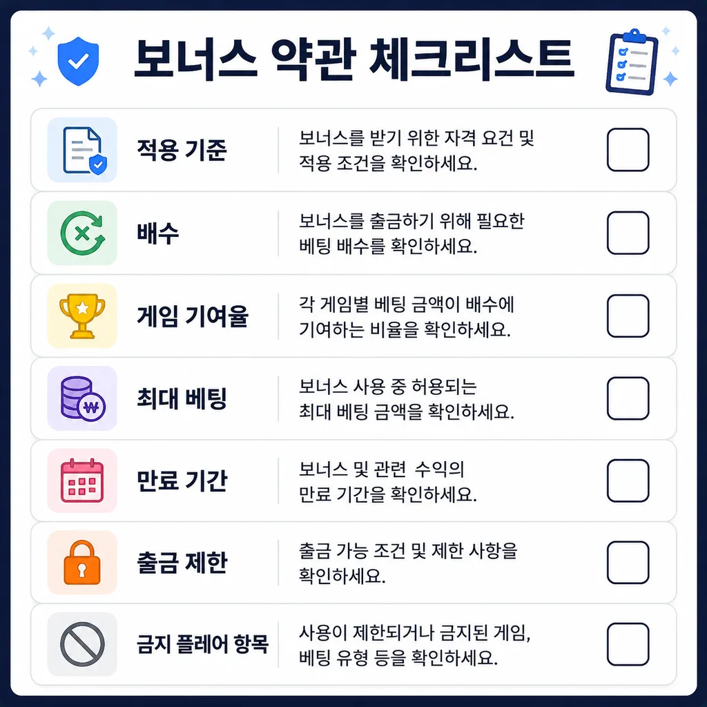슬롯 보너스 약관 확인 체크리스트
