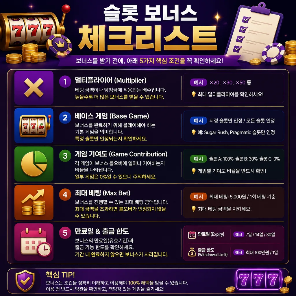 슬롯 보너스 클레임 전 체크리스트